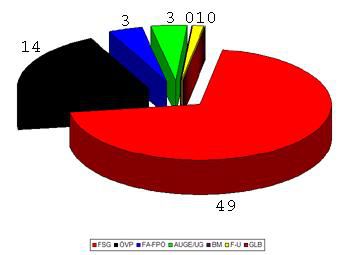 Mandatsverteilung04salzburg.gif &copy;