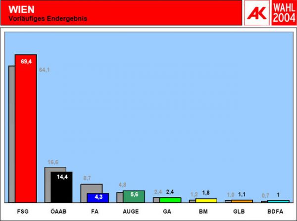 wien_vorl_enderg.jpg &copy;